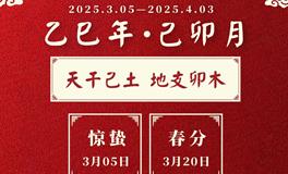 董易林2025年3月生肖运势